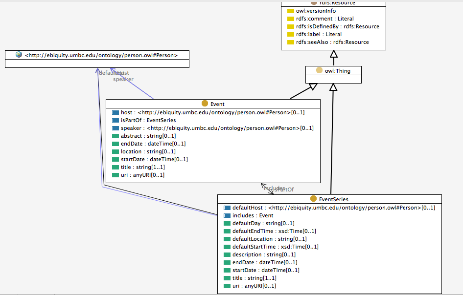 eventOntology