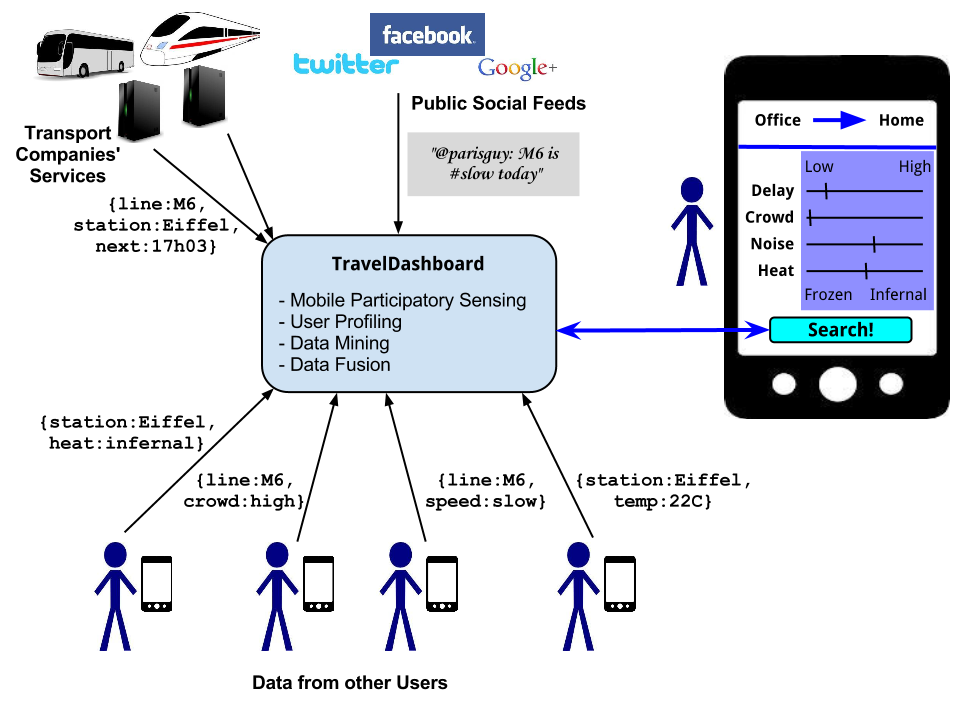 TravelDashboard  Vision