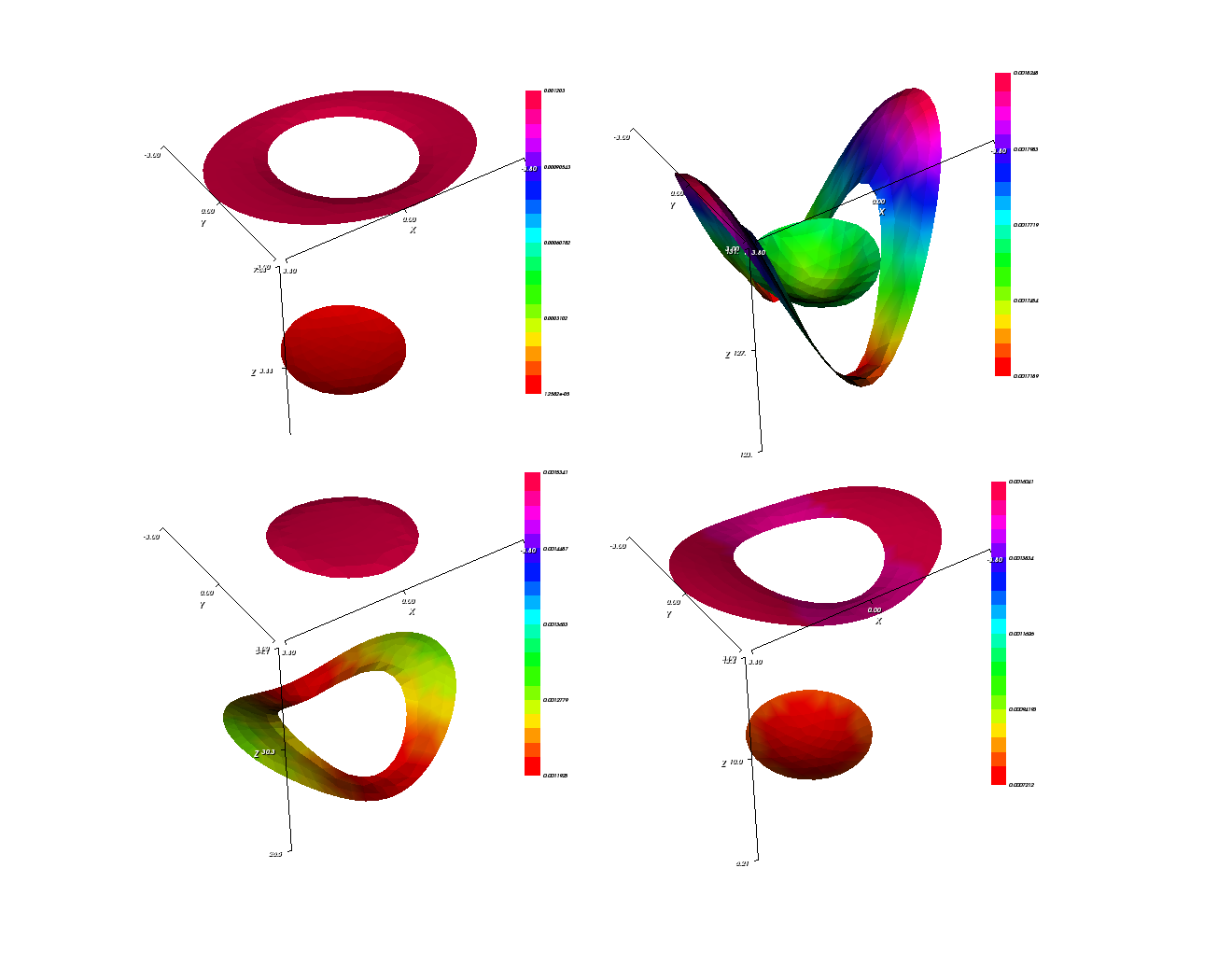 Inria Rocquencourt