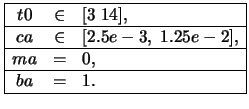 $\begin{array}{\vert ccl\vert} \hline
t0 & \in & [3\;14],\\ \hline
ca & \in & [2.5e-3,\;1.25e-2], \\ \hline
ma & = & 0,\\ \hline
ba & = & 1. \\ \hline
\end{array}$