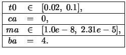 $\begin{array}{\vert ccl\vert} \hline
t0 & \in & [0.02,\;0.1],\\ \hline
ca & = &...
...ine
ma & \in & [1.0e-8,\; 2.31e-5],\\ \hline
ba & = & 4. \\ \hline
\end{array}$