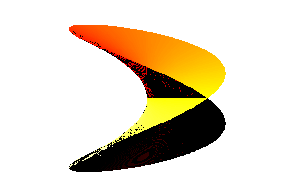 trace scilab