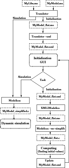 \resizebox{!}{130mm}{\includegraphics{flowchart.eps}}